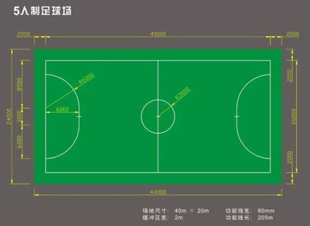 你知道一個5人標準足球場的尺寸是多少嗎？