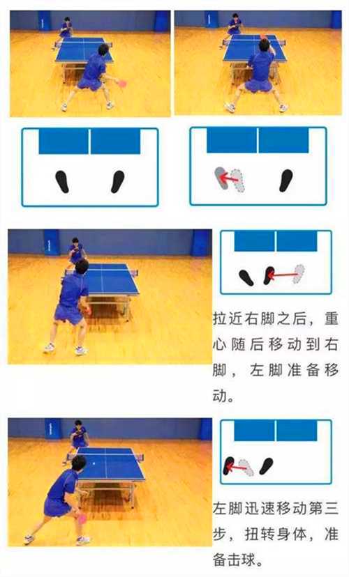 常用的乒乓球運(yùn)動(dòng)的3種左右步法，你都知道嗎？