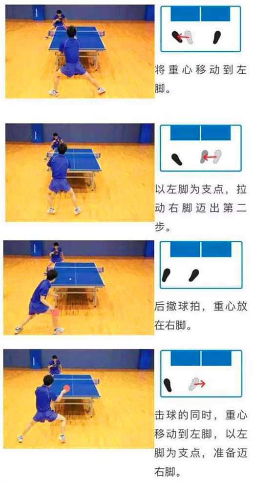 常用的乒乓球運(yùn)動(dòng)的3種左右步法，你都知道嗎？
