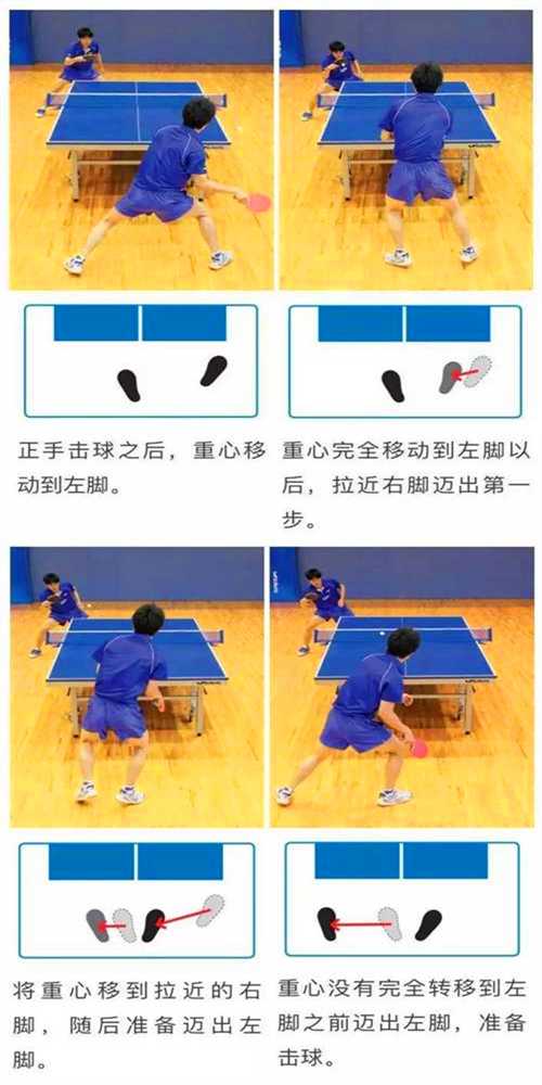 常用的乒乓球運(yùn)動(dòng)的3種左右步法，你都知道嗎？