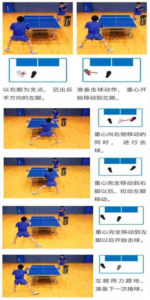常用的乒乓球運(yùn)動(dòng)的3種左右步法，你都知道嗎？